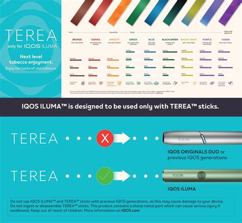 iqos terea видове